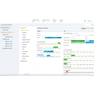 Hpe aruba virtual mobility controller (rw) - lizenz