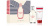 Tommy Hilfiger Tommy Set confezione regalo da donna Spring 2025